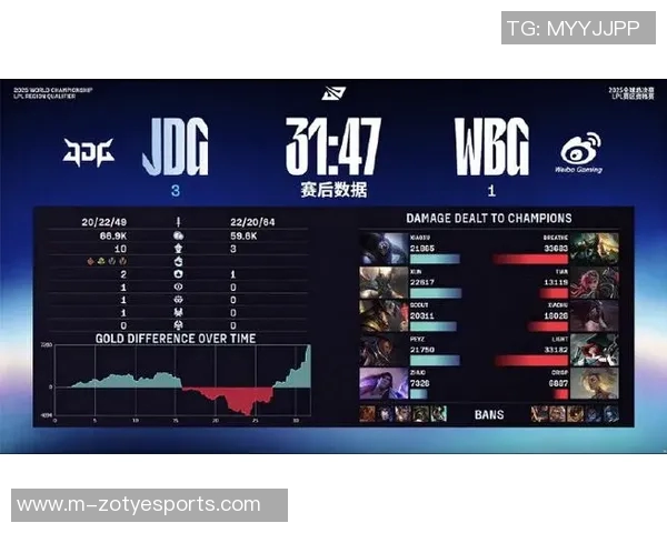 JDG在S15LOL赛季中表现出色成功跻身CSGO配合排行榜第八名 JDG在S15LOL赛季中表现出色成功跻身CSGO配合排行榜第八名