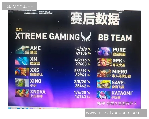 电竞比分最新DOTA2意识排名揭晓JDG战队强势领跑前十名