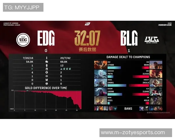 赛后深度分析EDG与BLG对决的精彩瞬间与战术布局