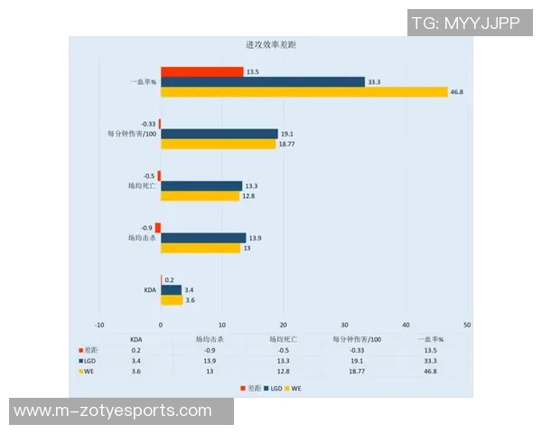 数据分析WE战术表现的深度解读与未来发展趋势探讨