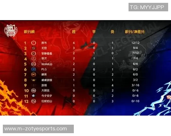 全球挑战赛积分榜更新V5战队以94分稳居第一位置引发关注