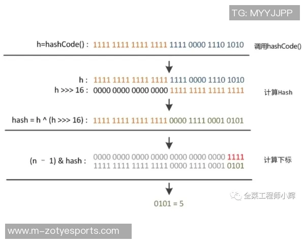 深入探讨数据分析JDG在不同场景下的速度表现及优化策略