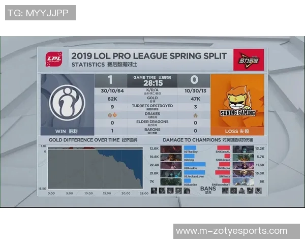 赛后复盘WE与BLG对决中的战术意识与团队配合分析实时数据