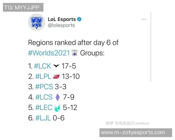 esports数据英雄联盟耐力排行榜揭晓V5战队荣登第七名引发热议 esports数据英雄联盟耐力排行榜揭晓V5战队荣登第七名引发热议