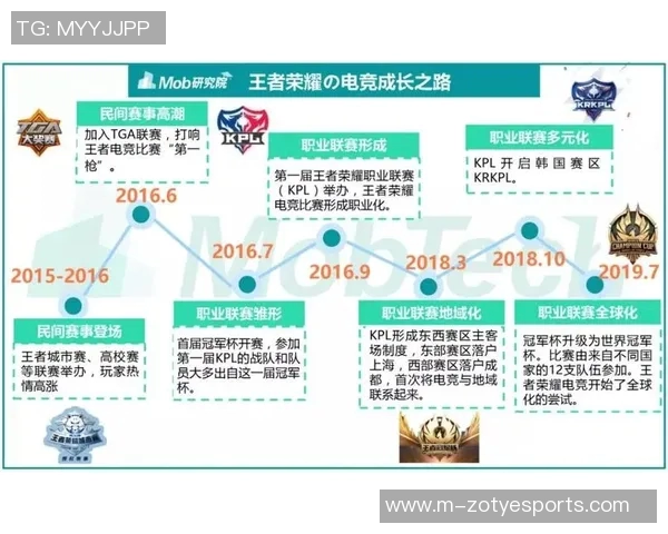 电竞实时数据分析王者荣耀RNG团队控制能力的优劣势探讨实时新闻
